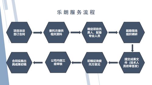毕节 专业规划与设计，赋能农业旅游与综合开发新篇章