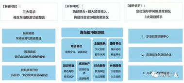 普陀发布10大重点旅游项目规划，打造海洋旅游新地标